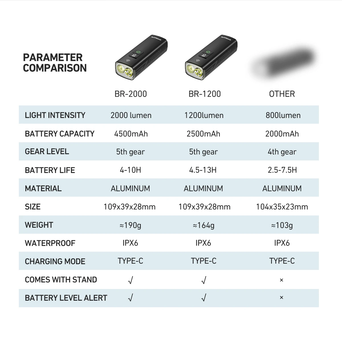 CYCLAMI 1200 2000 التجويف إضاءة دراجة هوائية المصباح الدراجة الجبهة مصباح USB قابلة للشحن 4500mAh دراجة مصباح IPX6 مقاوم للماء المصباح