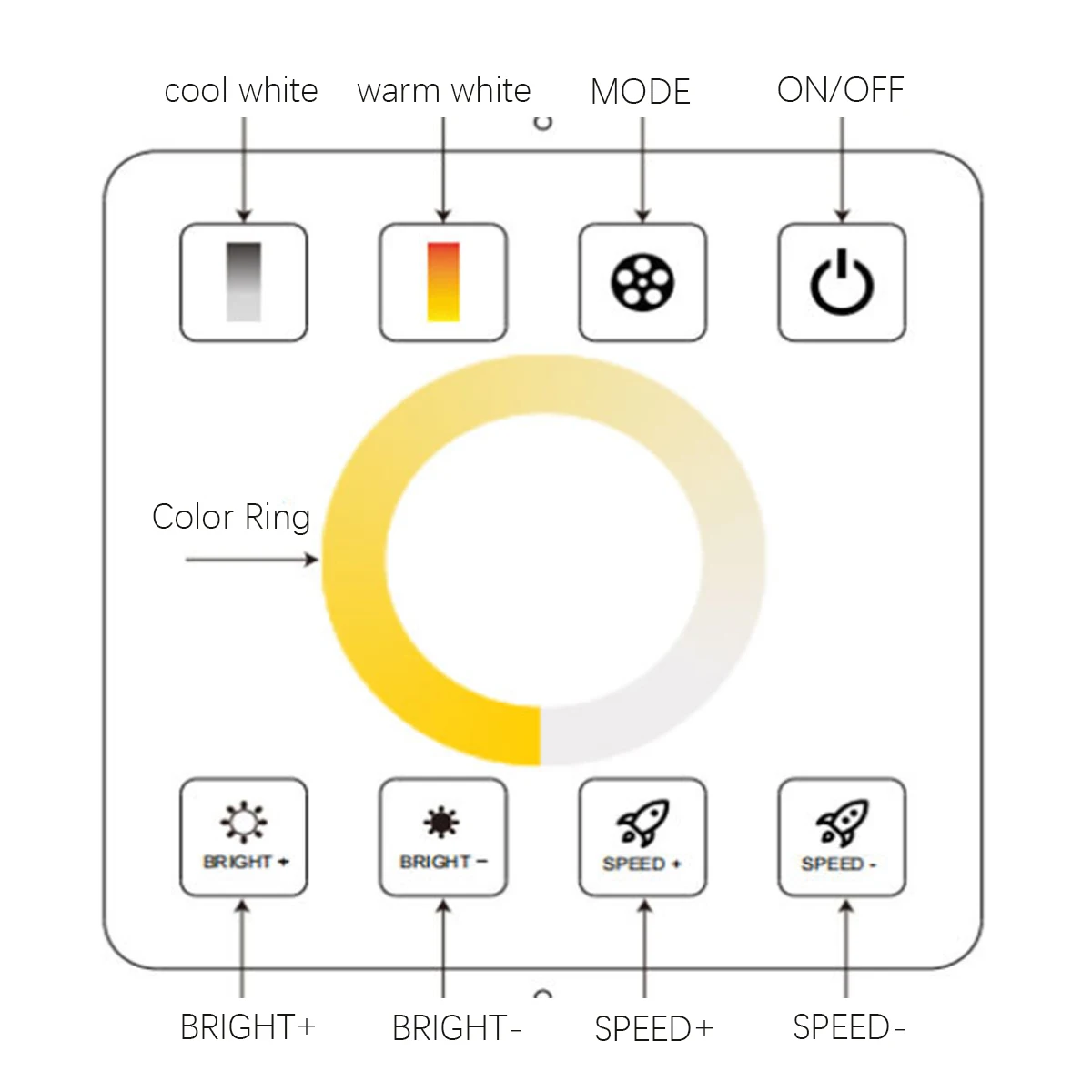 RF Wireless 86-Type Dual CCT Touch Dimmer - 10A Tunable White Panel Controller (DC5-24V)