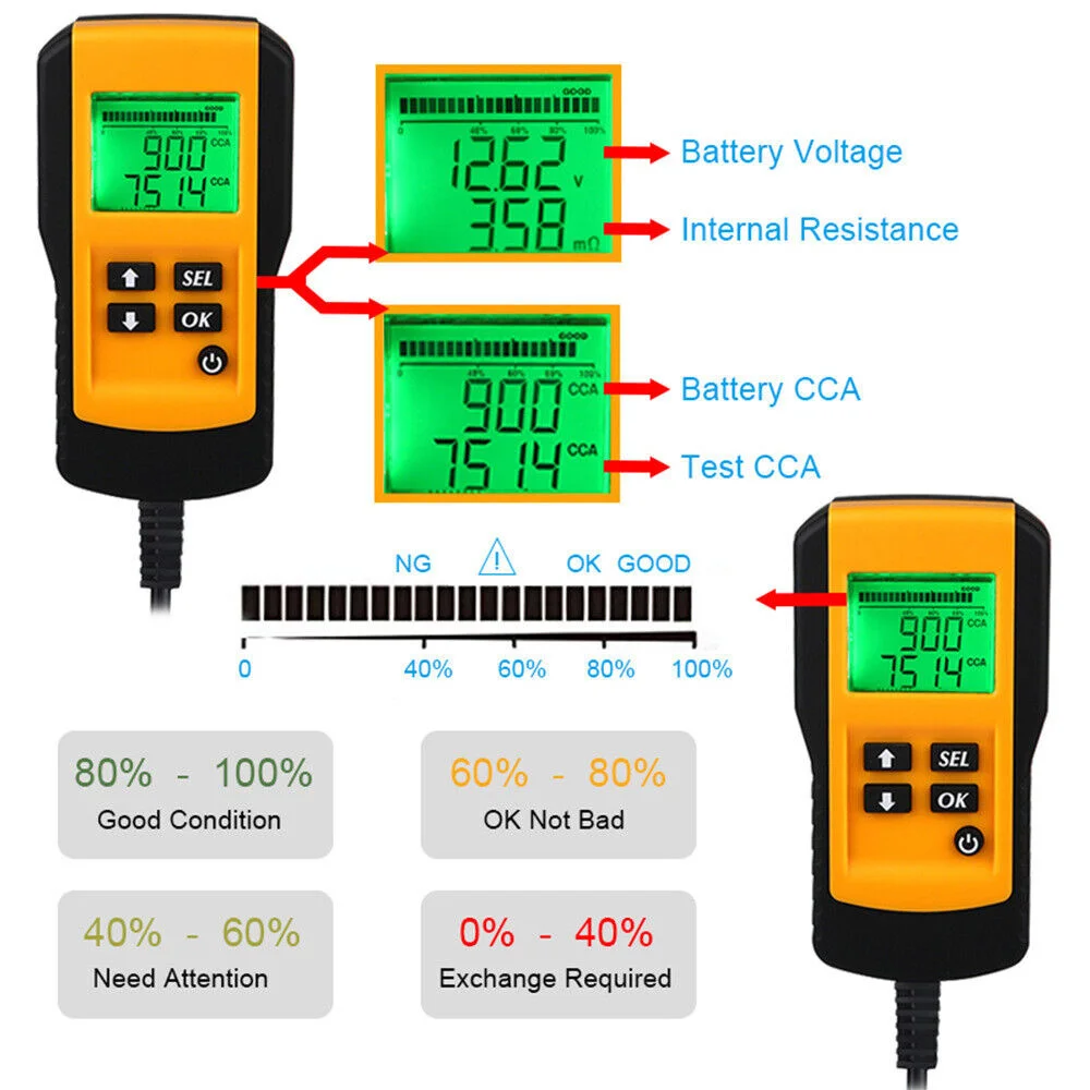 NEW Automobile Battery Tester Internal Resistance Life Battery Current Capacity Test Instrument Ae300 Scanner Tool