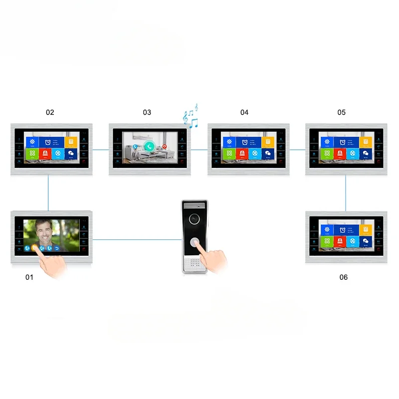 Wire Homemade Video Door Intercom Competition Video Door Phone with Door Release