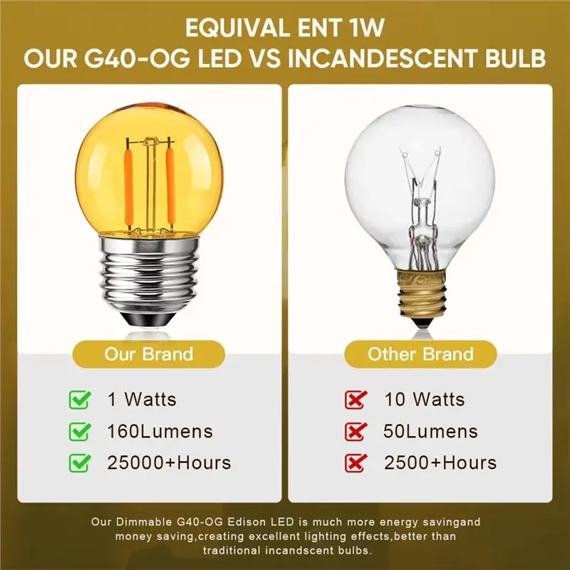 A93E-G40 LED Light Bulbs 15PCS 220V E27 Screws Base Sockets Vintage Style 2000K Warm Yellow Filament Bulbs Globe