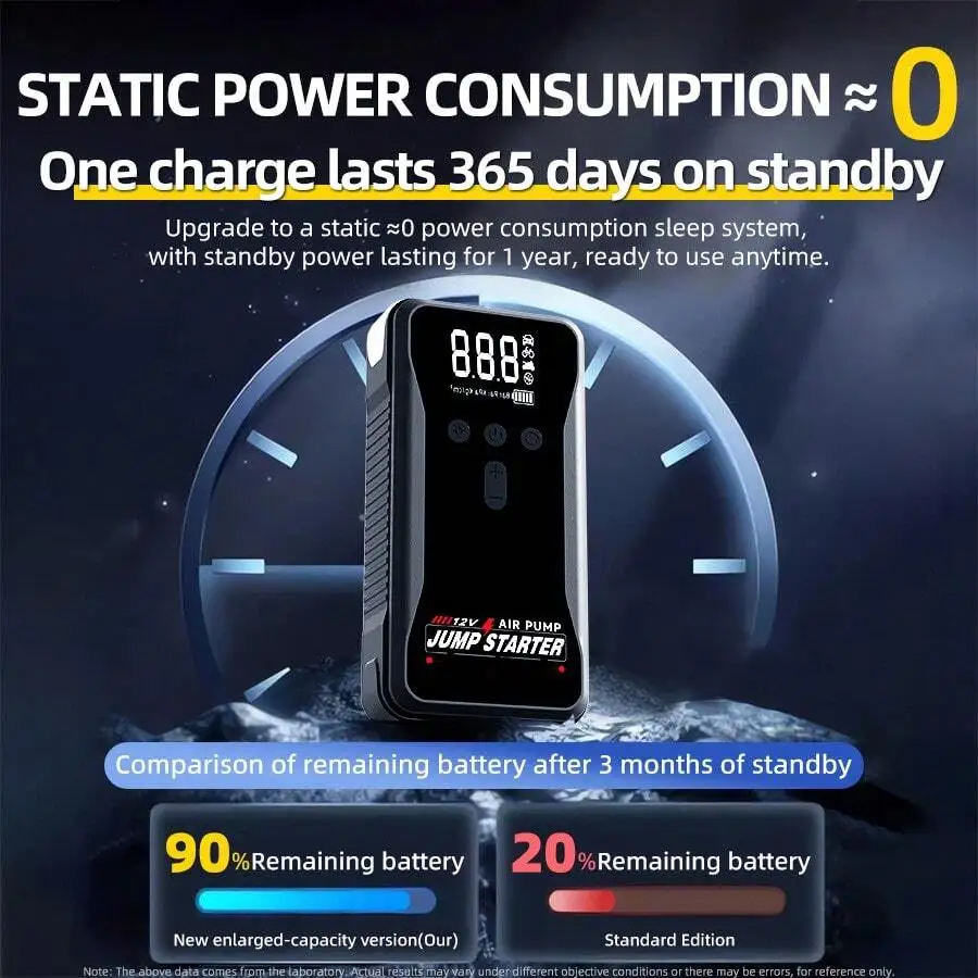 

Portable 12V 8000A Smart Car Jump Starter With Air Compressor 28100mAh Power Bank Flashlight