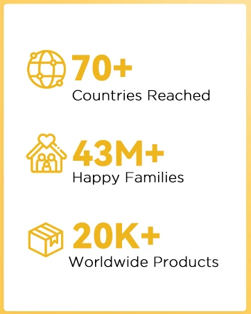 Infographic showing business metrics with gold icons: 70+ countries reached, 43M+ happy families, and 20K+ worldwide products.