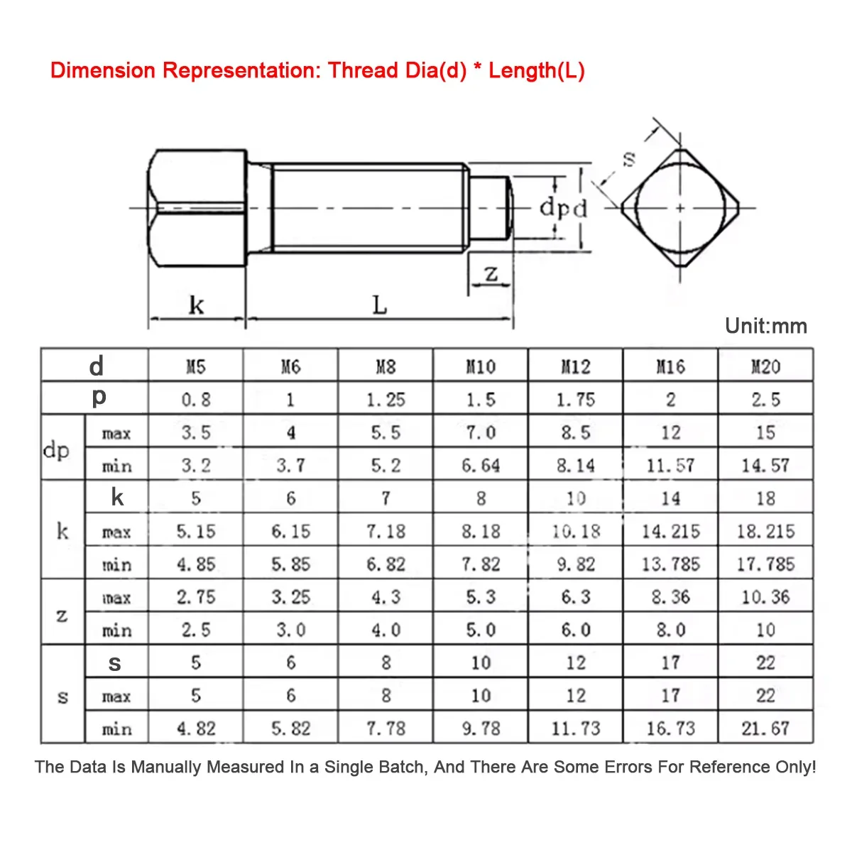 Werkzeughalter-Set, Schraube, quadratischer Kopf, konvexes Ende, M6, M8, M10, M20, Kohlenstoffstahl der Güteklasse 4,8 – Detail 1