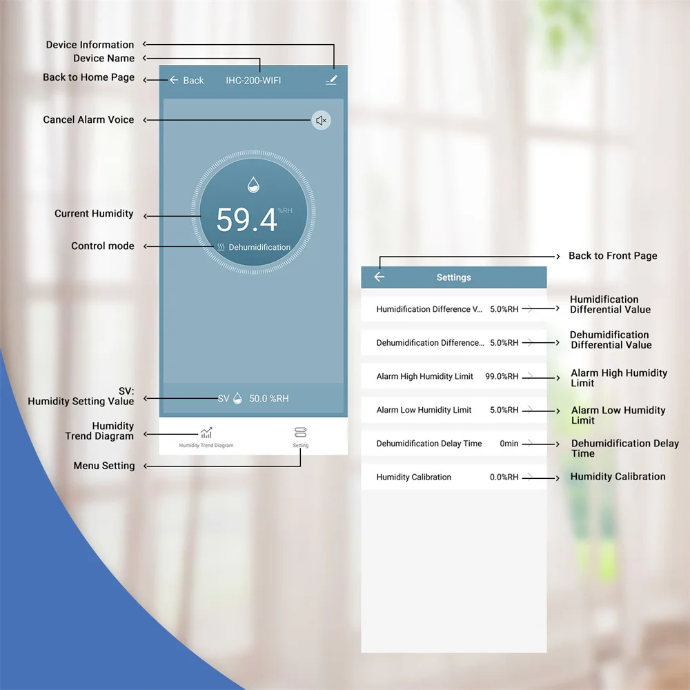 INKBIRD Digital 2.4GHz Wi-Fi Humidity Controller IHC-200 Dual Outlet Pre-Wired Humidistat Support Humidifier Dehumidifier Fan