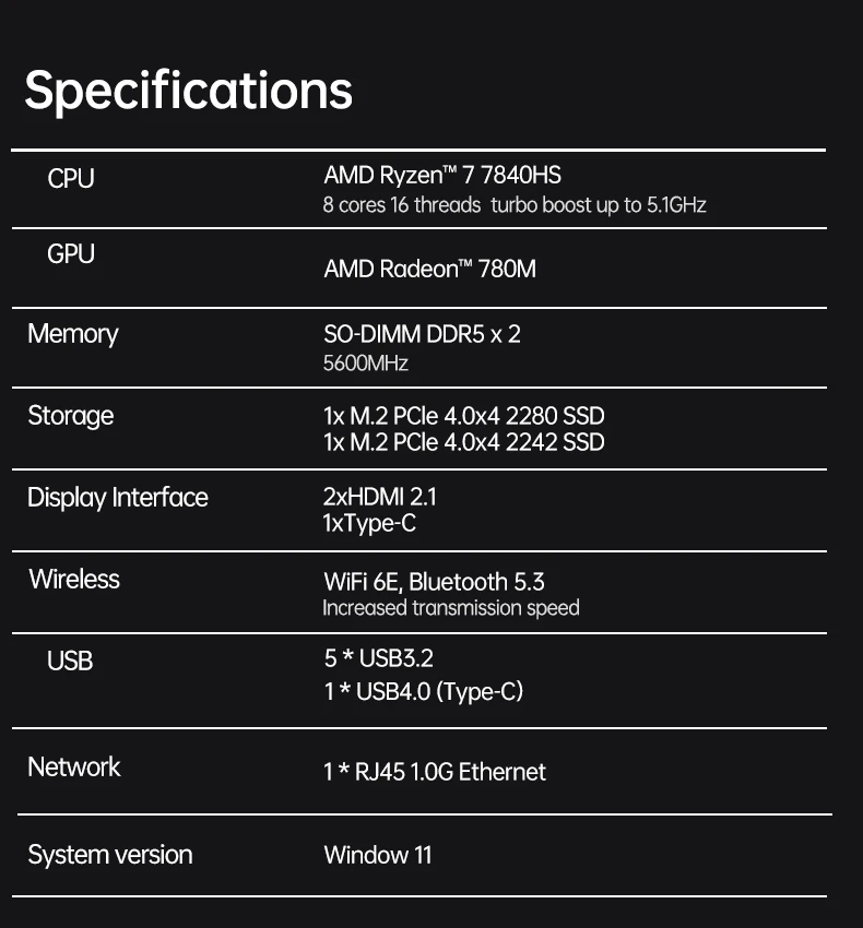 TOPC AMD Ryzen 7 7840HS Mini PC Radeon 780M DDR5 5600MHz Dual M.2 PCIe 4.0 Dual HDMI 1G LAN Mini Computer