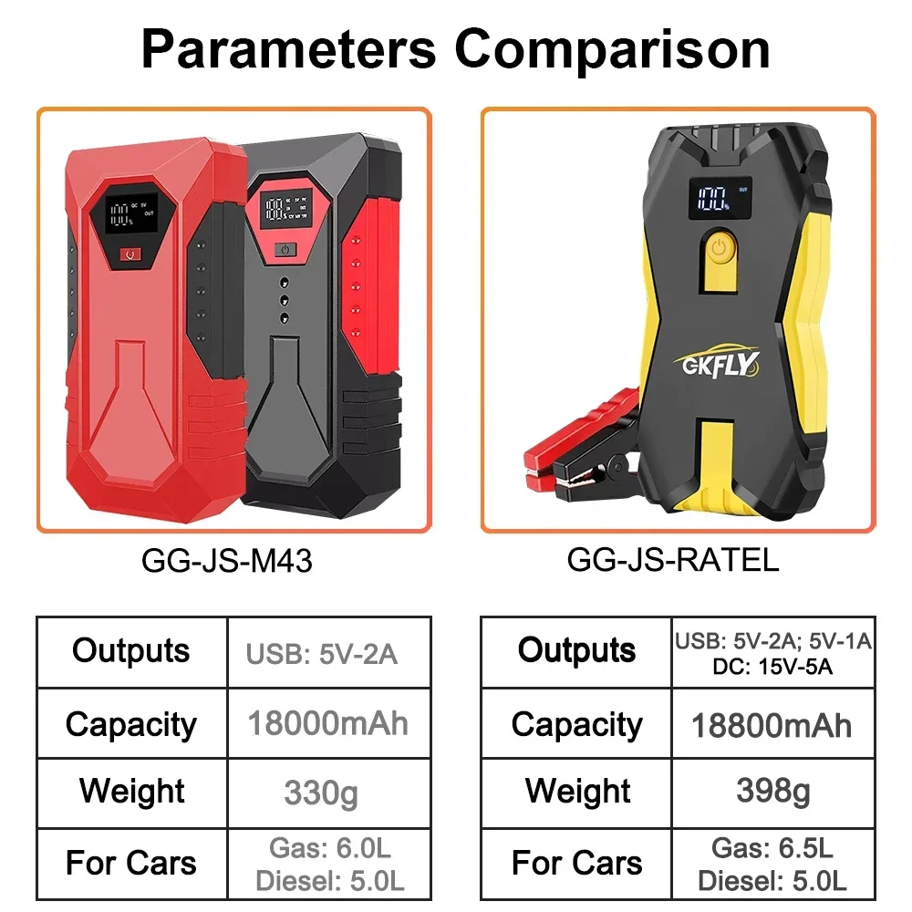 Portable Car Jump Starter 20000mAh Power Bank Car Booster Charger 12V Starting Device Petrol Diesel Car Emergency Booster