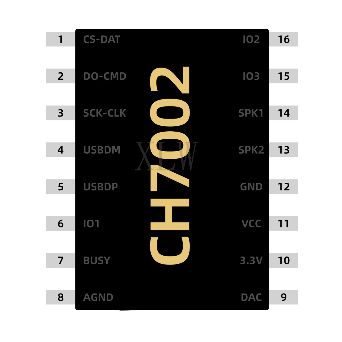 CH7002 Voice Chip,4MB High Quality Sound Chip with Programmable Key Button Control 16Pin 3 IO Ports Support DAC Output