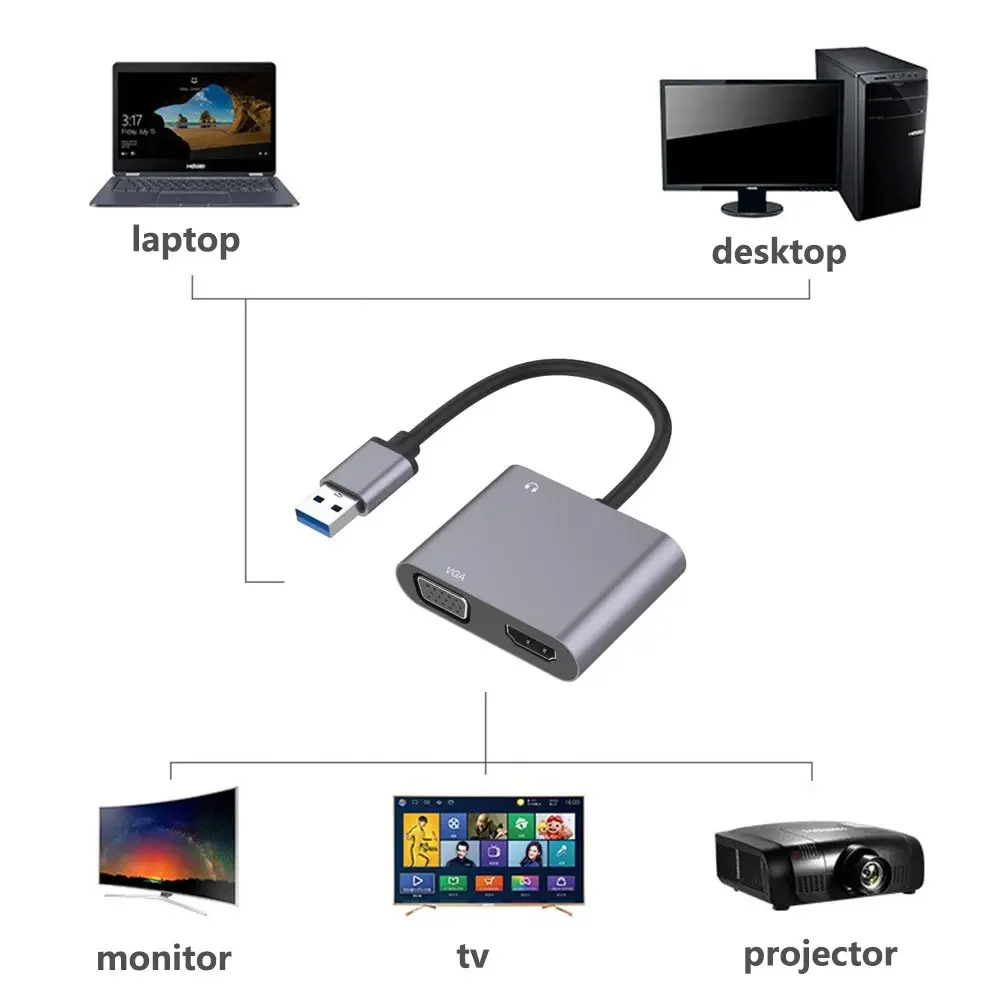 Adaptateur VGA compatible USB vers HDMI, 1920x1080P, sortie touristique, convertisseur multi-affichage pour Mac OS, Windows 7, 8, 10/11, ordinateur portable