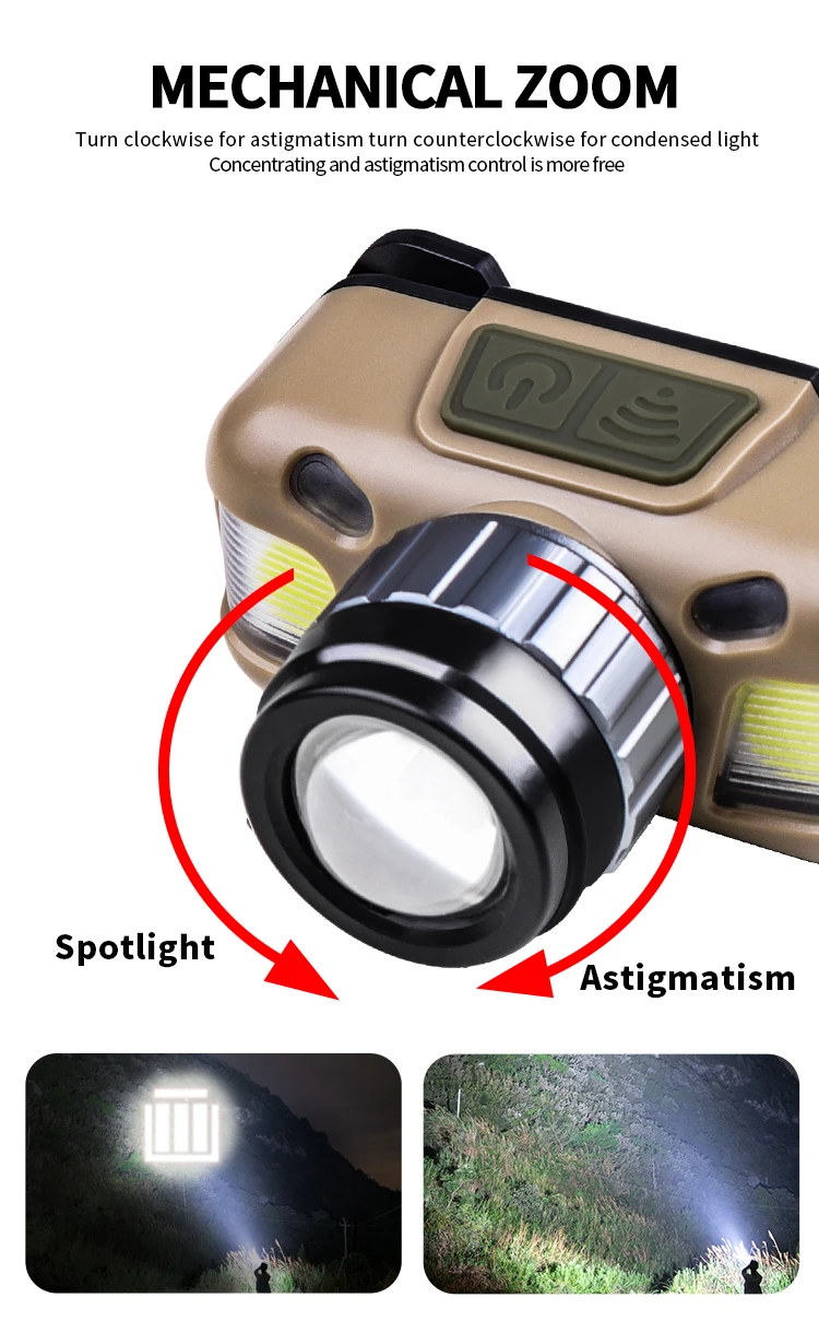 Powerfull LED Headlamp Rechargeable LED Headlight Body Motion Sensor Head Flashlight Camping Torch Light Lamp With USB