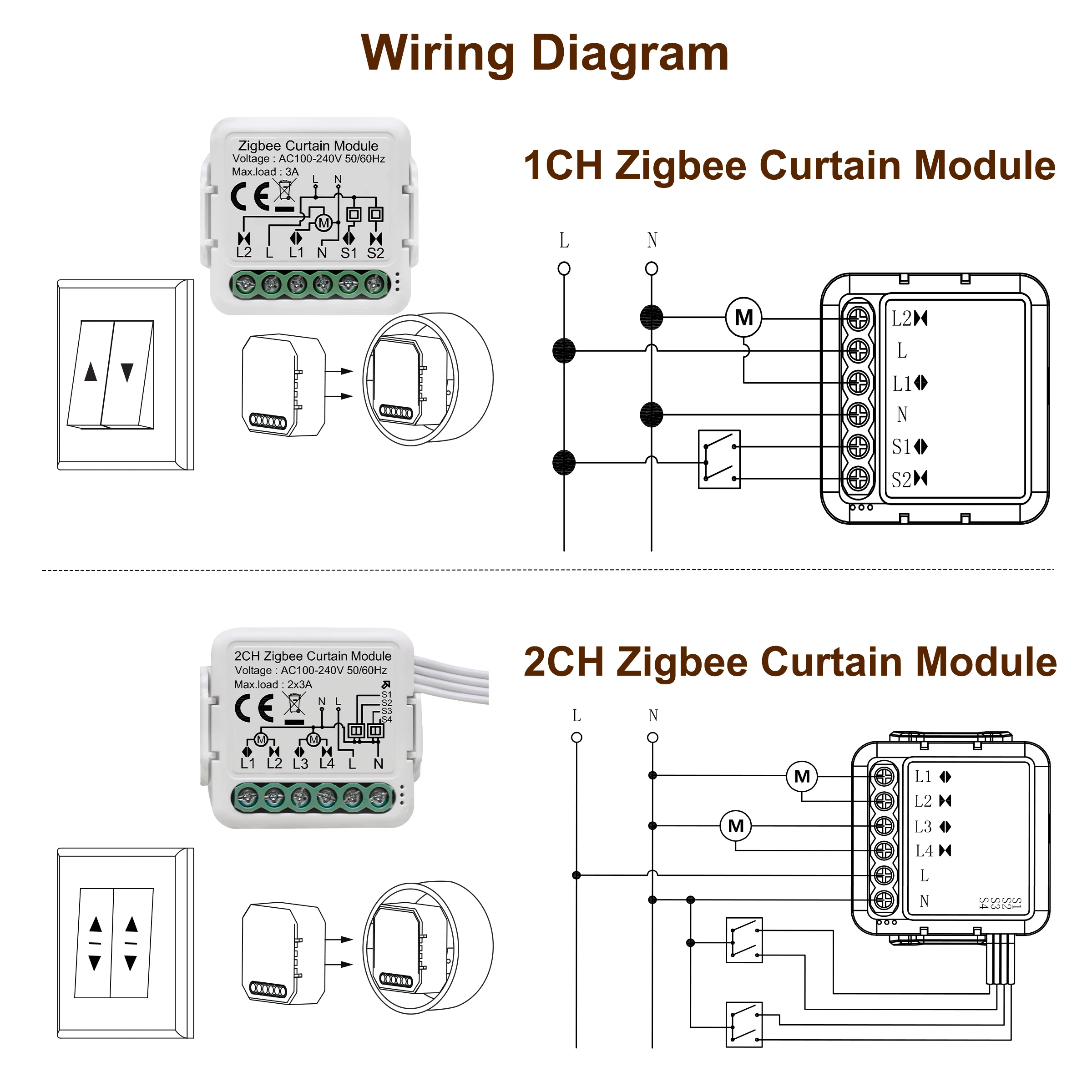 GIRIER Tuya ZigBee 3.0 Smart Curtain Switch Module for Roller Blinds Shutter Electric Motor 1/2 Gang Work with Alexa Google Home