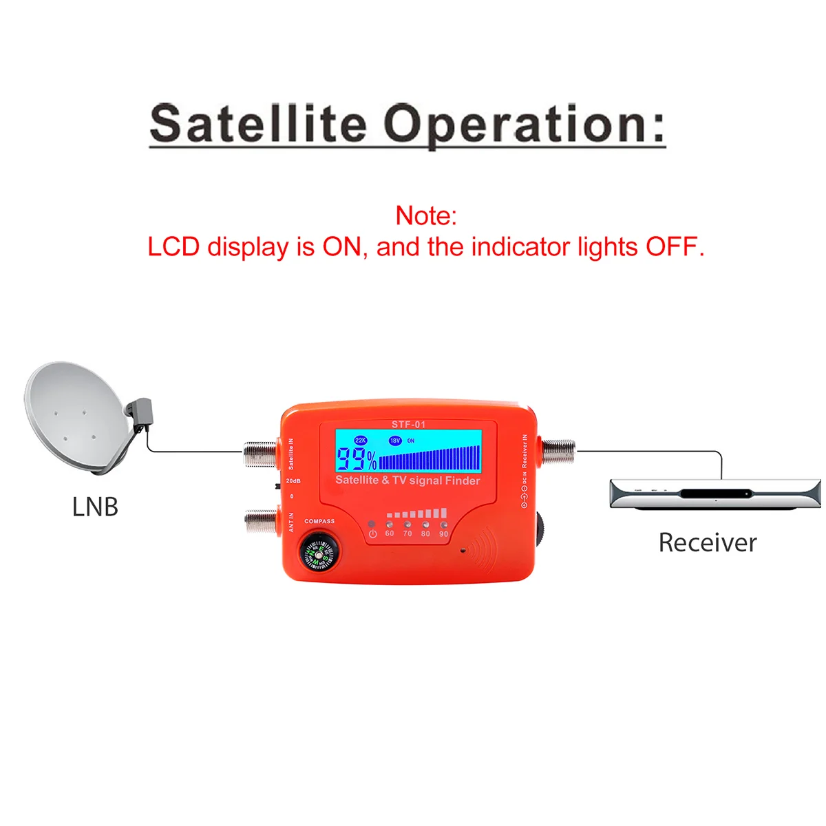 2 in 1 Satellite TV Signal Finder LCD Digital Satellite Finder TV Antenna Signal Strength Signal Meter with Compass