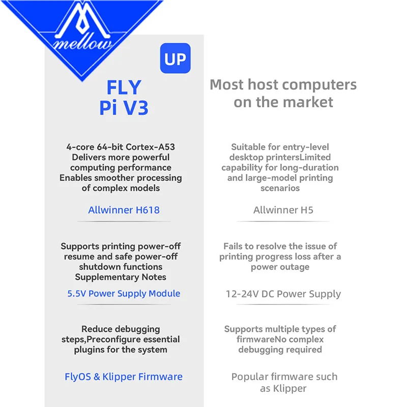 Płytka Mellow Fly Pi V3 z systemem Fly OS do samodzielnego montażu drukarki 3D Klipper, akcesoria, wznowia drukowanie po awarii zasilania, Voron Vzbot Hevort — zdjęcie produktu 3
