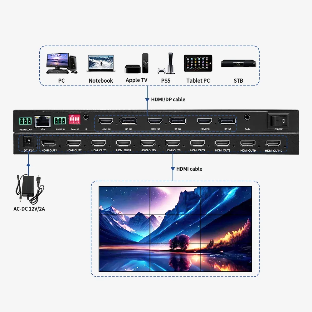 Bitvisus FPGA HD 8k 3x2 3x3 2x3 2x4 1x10 HDMI/DP/HDCP Контроллер видеостены 2x2