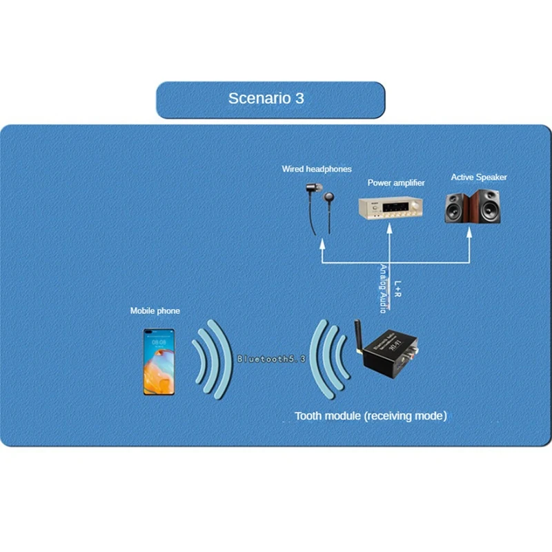 Bluetooth Audio Emitter Receiver Bluetooth 5.3 Transmitter Receiver Stereo Wireless Audio Adapter