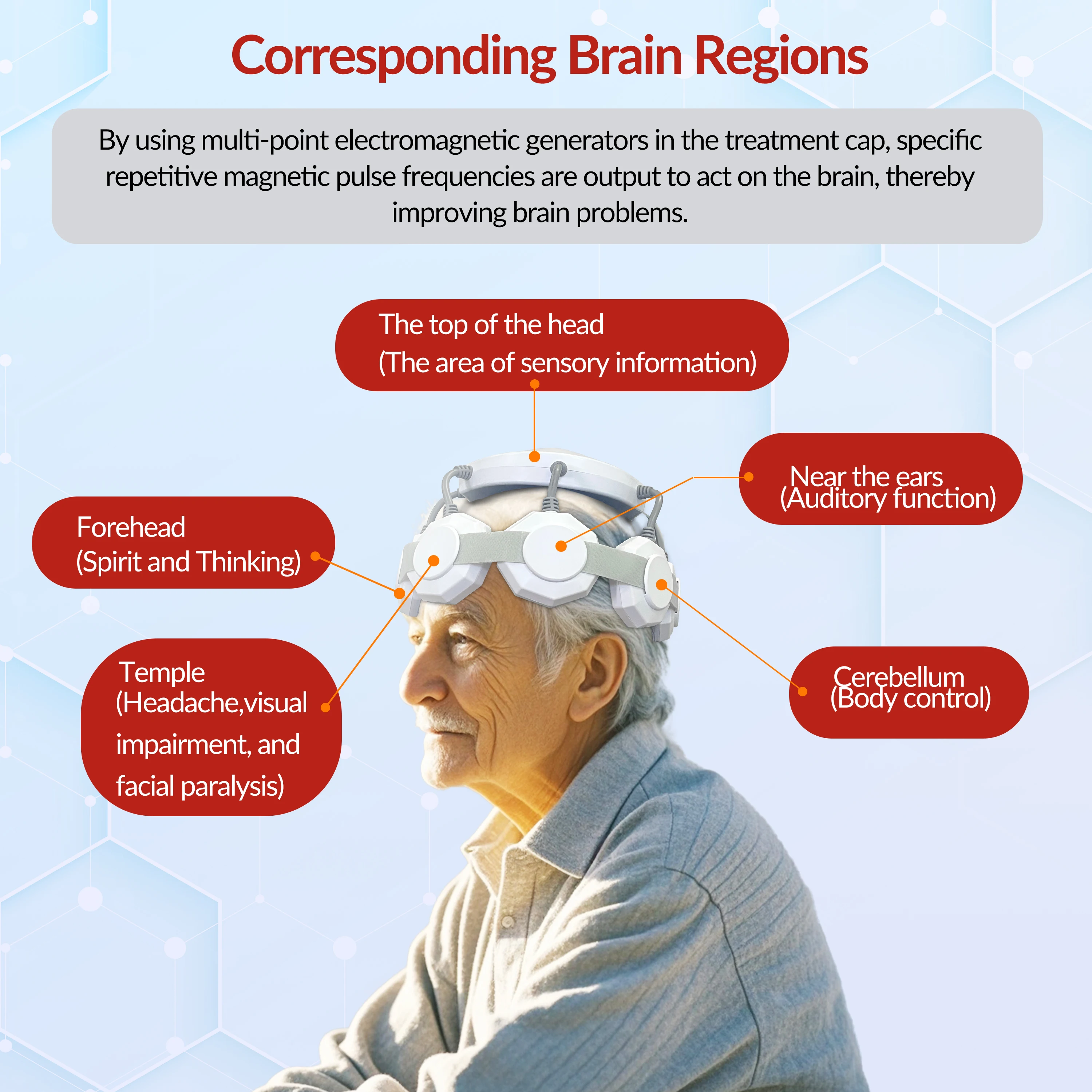 TMS Stimulate Nerve Cells Transcranial Magnetic Stimulator Machine Treatment Parkinson Insomnia Anxiety Depression Insomnia RTMS