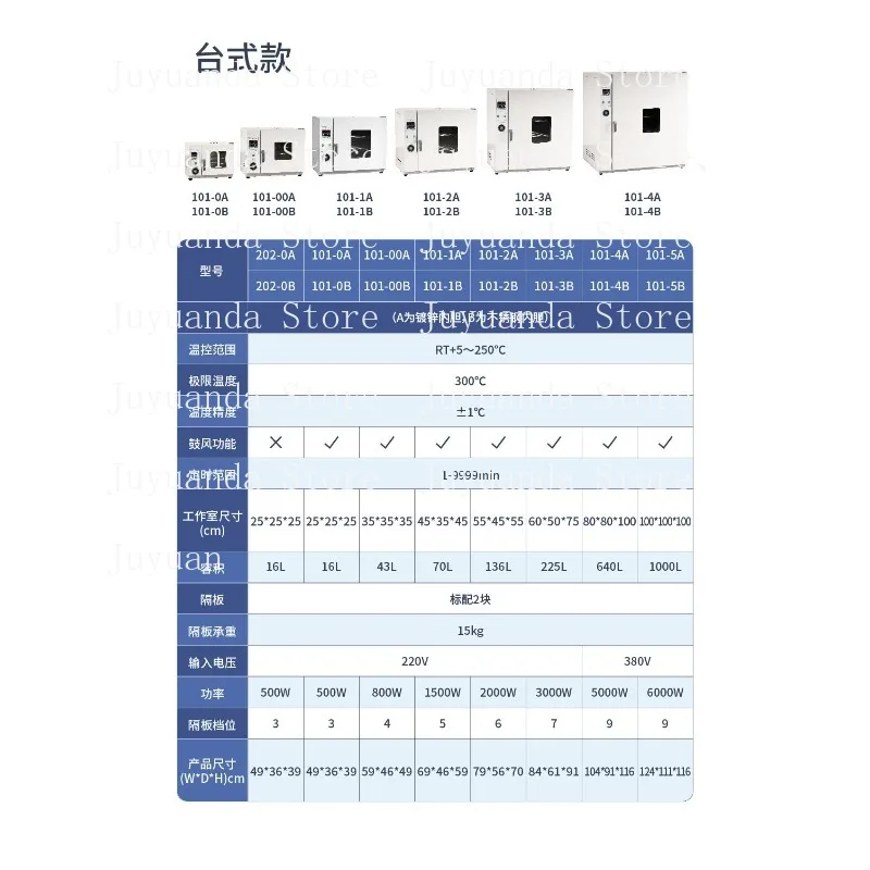 Small Industrial Oven, Laboratory Drying, Electric Constant Temperature Drying Oven, High Temperature Heating
