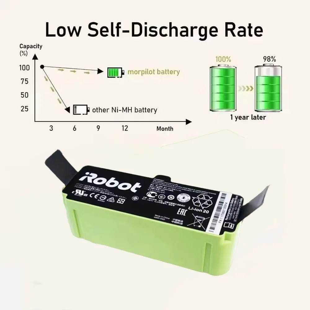 NEW 12800mAh Lithium Ion Battery For iRobot Roomba Cleaner 900 800 700 600 Series 960 980 981 965 895 695  690 680 675 890 860