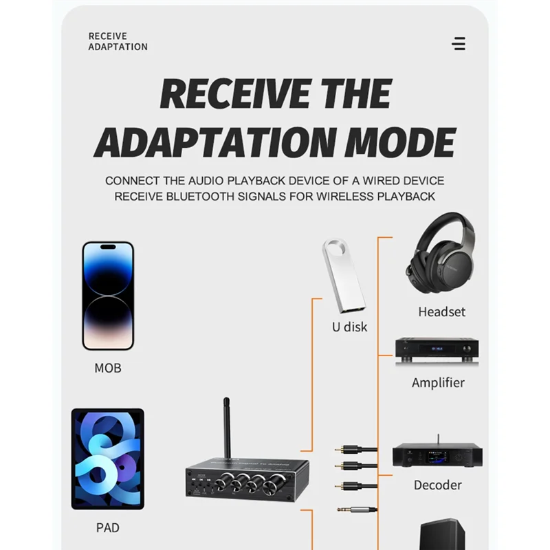 -A25M DAC بلوتوث 5.3 استقبال الصوت الرقمي إلى التناظري محول 3.5 ملم AUX/RCA/محوري/USB U-Disk كاريوكي محول لاسلكي