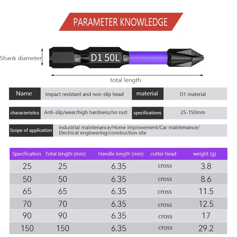 Steel Upgraded Non-slip PH2 Impact Driver Bit Set with Magnetic Phillips Screwdriver Tool Drill Bit