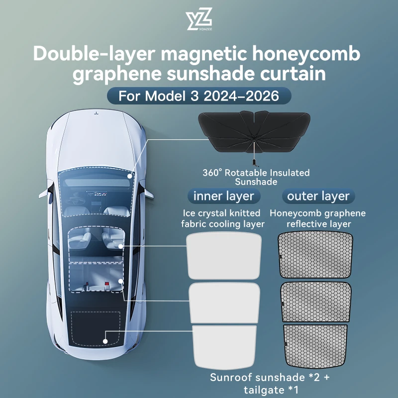YZ Voor Tesla 2025-2026 Model 3 Y Juniper Highland Grafeen Zwarte hemel Schermzonnescherm Honingraat dakraam Magnetisch zonnescherm paneel