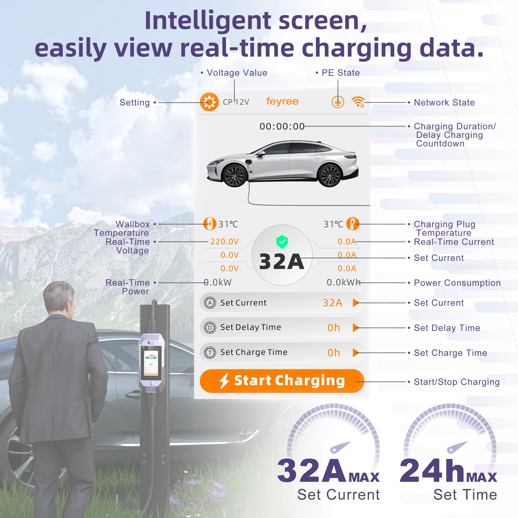 feyree Type2 /Type1 /GBT /TS-NACS 4.3 بوصة تعمل باللمس شاحن EV 32A 7kW 1P شاحن محمول التطبيق الذكي WiFi التحكم لسيارات EV
