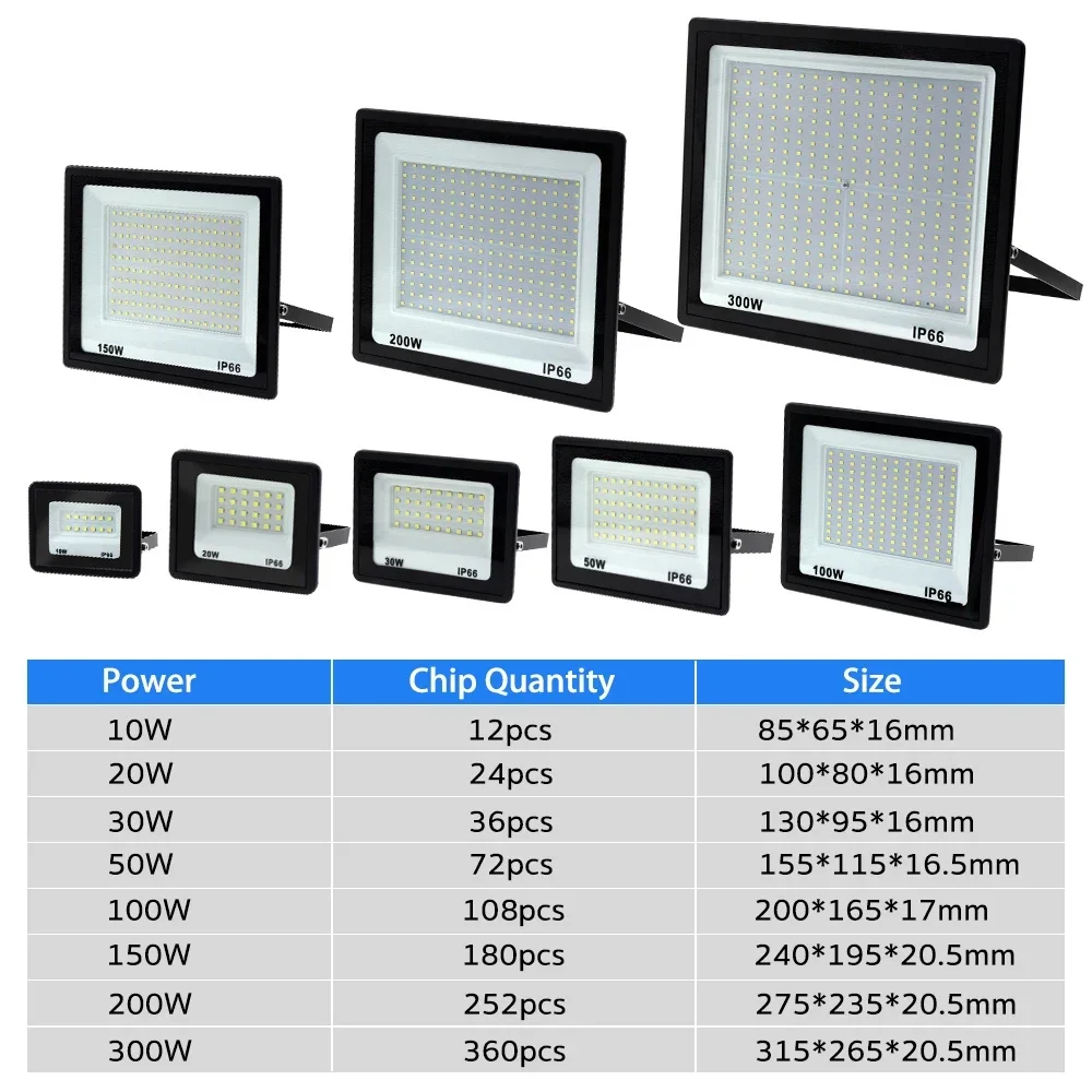 Imagem -05 - Luzes de Inundação de Vidro Temperado ao ar Livre Ip66 Impermeável Led Projetor Parede Luz 200w 100w 220v 2024 300w