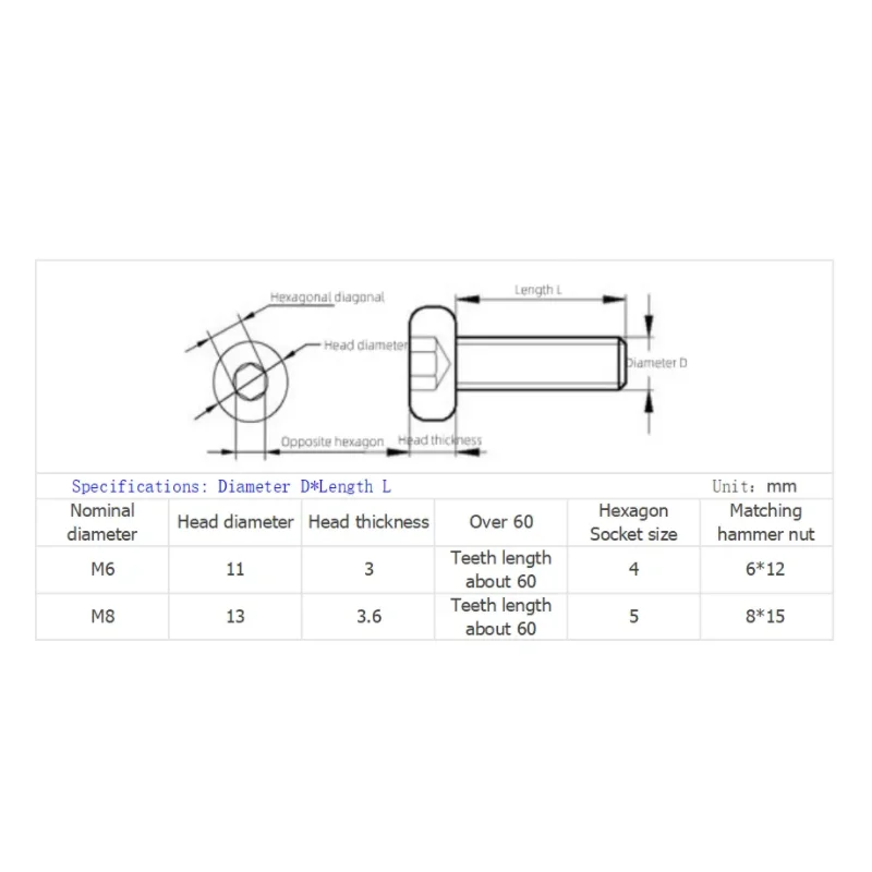 2-5Pcs M6 M8 Hexagon Hex Socket Flat Round Head Screw Furniture Allen Cap Connector Bolt For Beds Cribs Table Chairs L=16-120mm