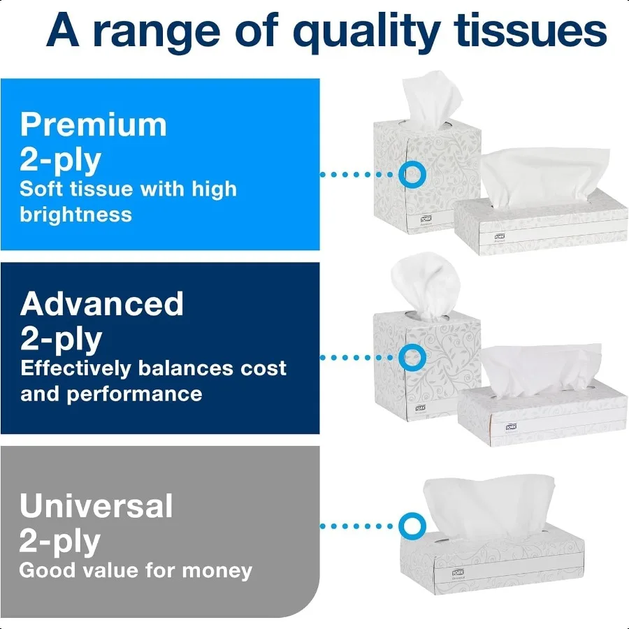 Tork Advanced Facial Tissue White Soft Gentle 2Ply F1 Dispenser Compatible 30 Boxes x 100 Tissues TF6810