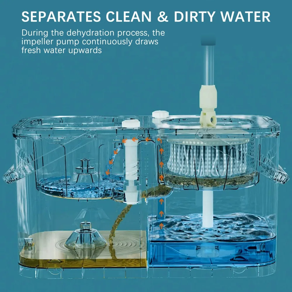 Separated clean and dirty water, 360-degree rotating microfiber magic mop and bucket set, steel rod for efficient floor cleaning