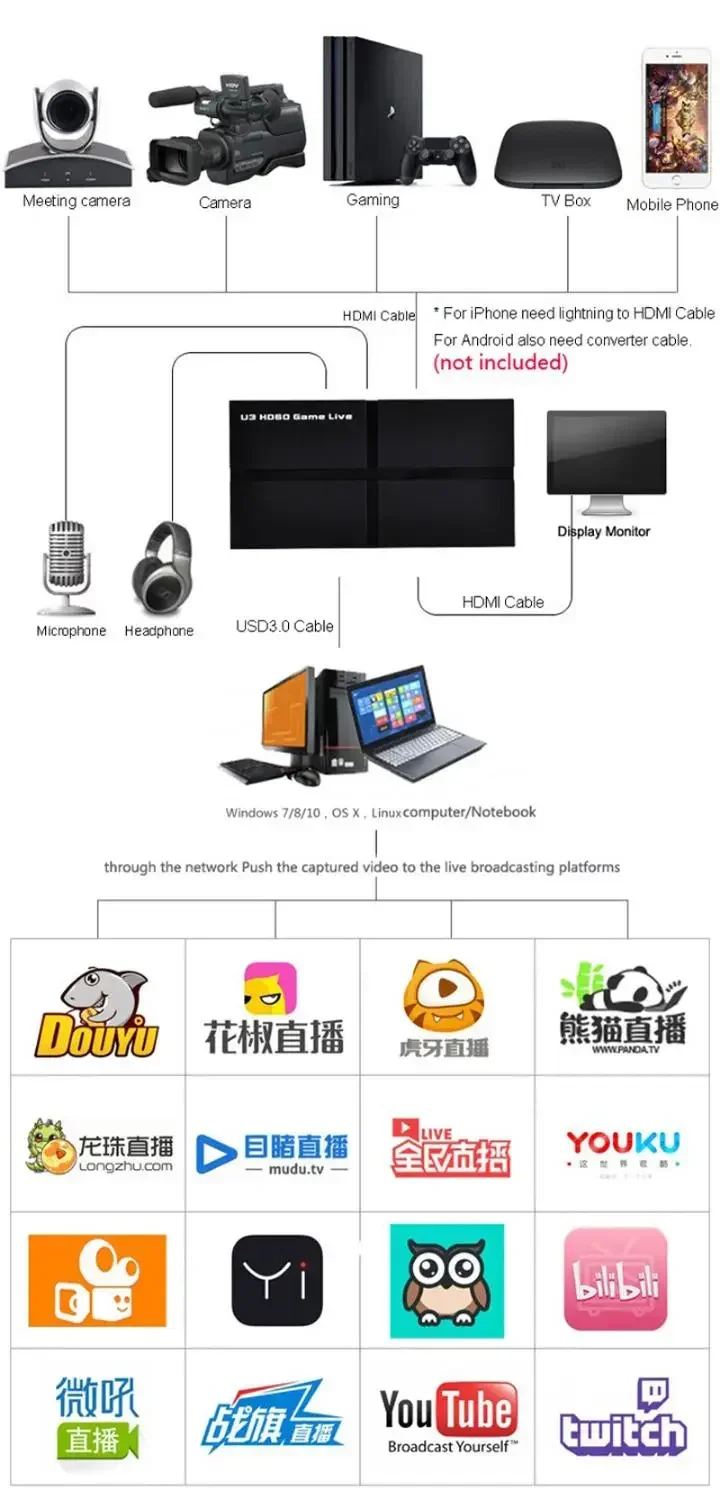 USB 3.0 HDMI AV CVBS Component Video Capture Card Game Recording Box with Mic, HD Camera Video Conference Medical Live Streaming
