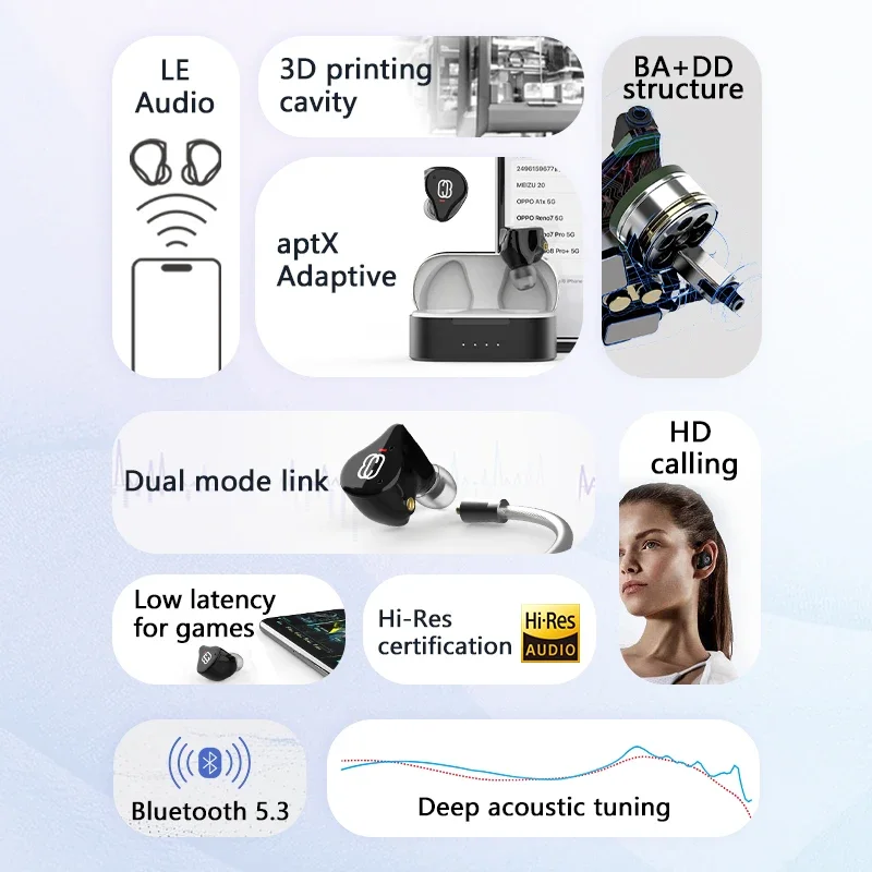 Наушники BGVP Q3 TWS Bluetooth 5,3 Беспроводная гарнитура HIFI MMCX внутриканальные мониторы стереонаушники для спорта