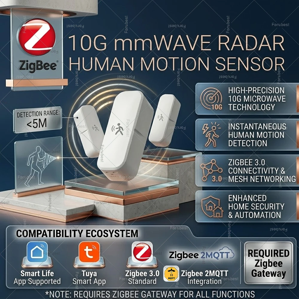 Zigbee 3.0 Human Motion Sensor Illuminance Temperature Humidity Meter 10G Mmwave Radar Detector For Tuya Smart Life/Z2M Optional