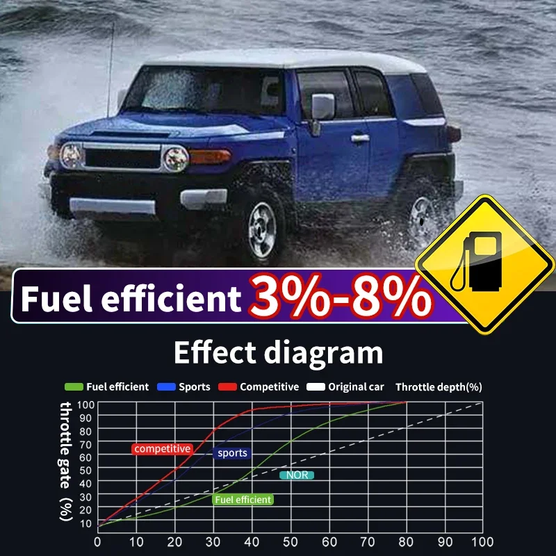 Interruptor Modificado do Controlador do Acelerador para Toyota FJ Cruiser, Atualização do Módulo de Potência, Desbloqueio Externo ECU, Modo