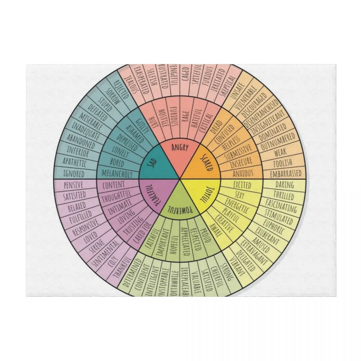 

Feelings Wheel Throw Blanket anime Luxury Brand Blankets For Baby Summer Beddings Blankets