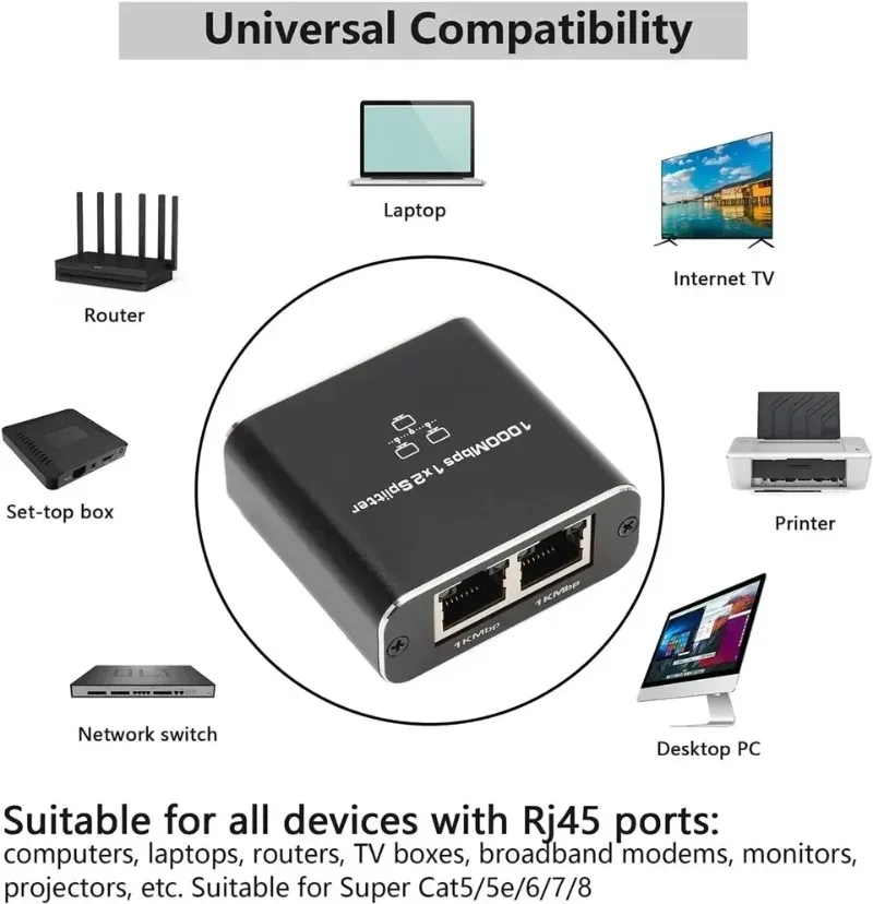 

НОВЫЙ разветвитель Gigabit Ethernet для ПК, ноутбука, ТВ-приставки, маршрутизатора, сетевого разветвителя RJ45 1 X 4/1 X 3/1 X 2 100M 1000M Gigabite Ethernet