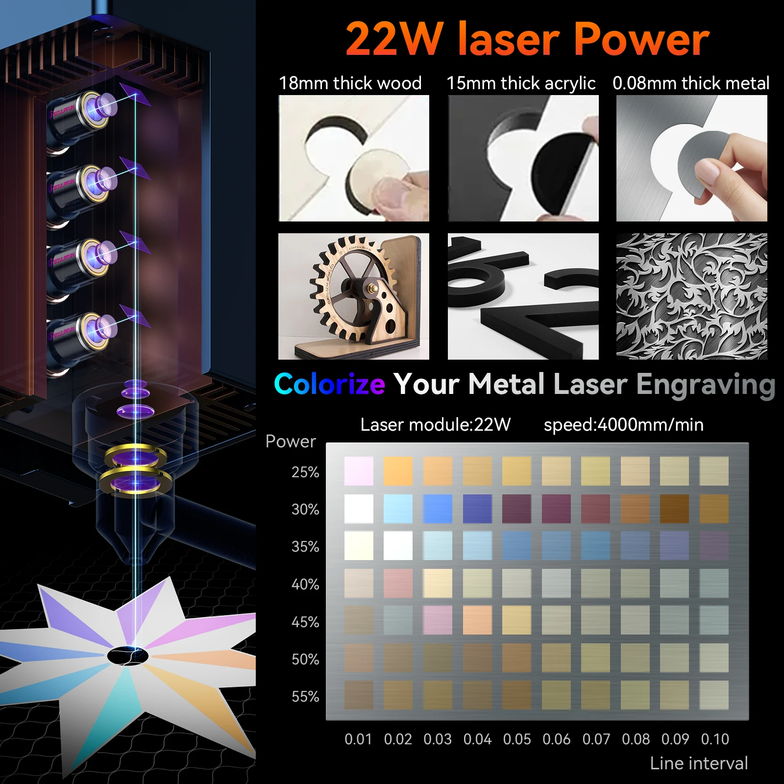 مجموعة وحدة ليزر SCULPFUN 22 وات أصلية جديدة 32 بت مضخة مساعدة هوائية عالية السرعة ومفتاح حد XY للاستخدام المباشر لـ S9