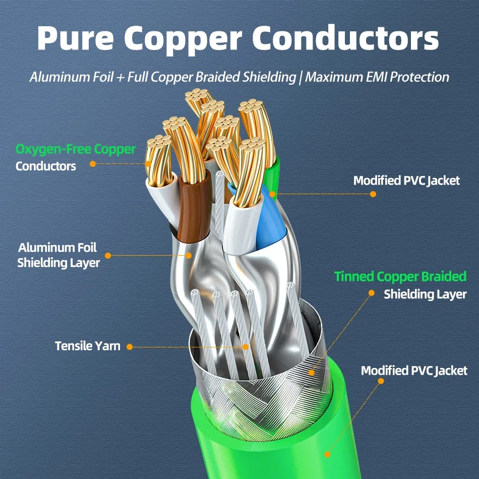 1-100M CAT6a Industrial Ethernet Cable High Flex Pure Copper Gold Plated 26AWG RJ45 Modified PVC Double Shielded Custom Length