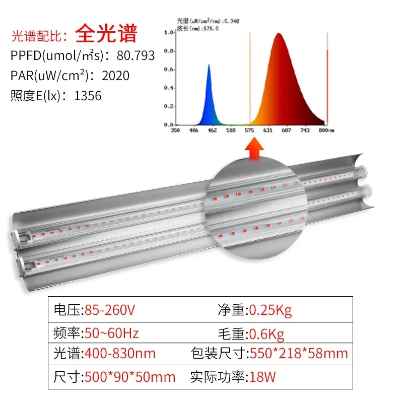 Latest Growing Lamps Led Full Spectrum Plant Bulb Greenhouse Indoor Plant Grow Light EU/AU/UK/US plug Multiple colors available