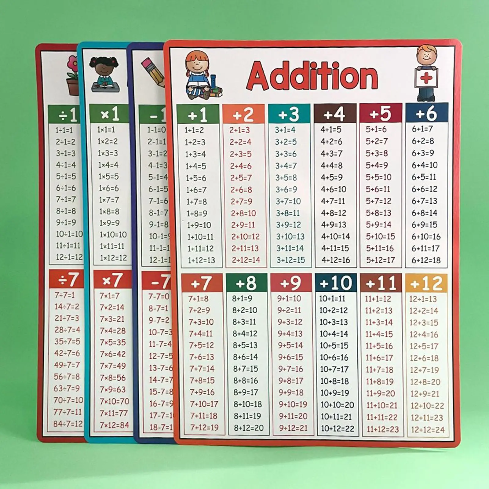 4 Pieces Chart Educational Math Posters Addition/subtraction/multiplication/division Arithmetic Table Math Classroom Wall Decor