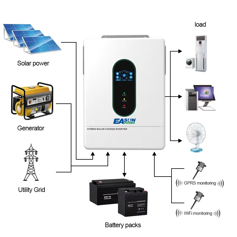 EASUN POWER 12000W 12KW 120V/110V hybrid solar inverter 48V photovoltaic split inverter with built-in 200A parallel solar charging control US warehouse Free Duty