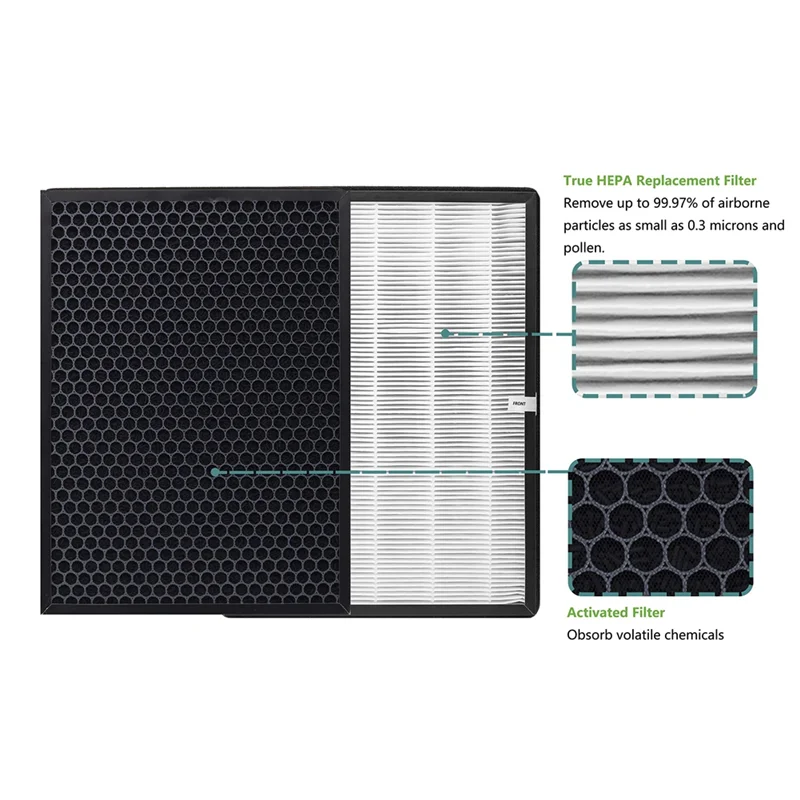 أجهزة تنقية هواء الكربون المنشط ، فلتر بديل لـ TaoTronics ، H13 Grade ، True a ، 2 47