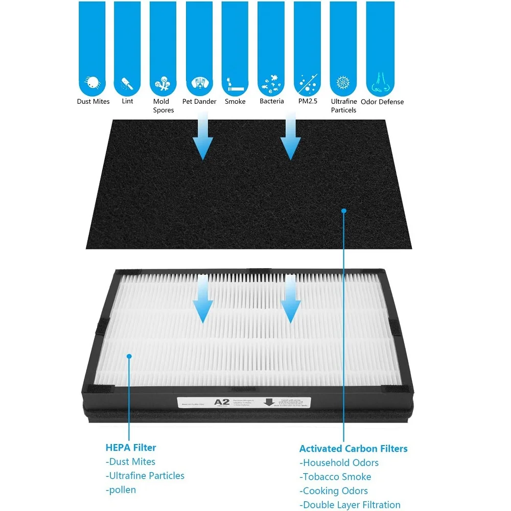 2 Pack A2 Size HEPA Replacement Filter, Compatible with Filtrete C02 C03 T03 Room Air Purifier Devices, Part # 1150101