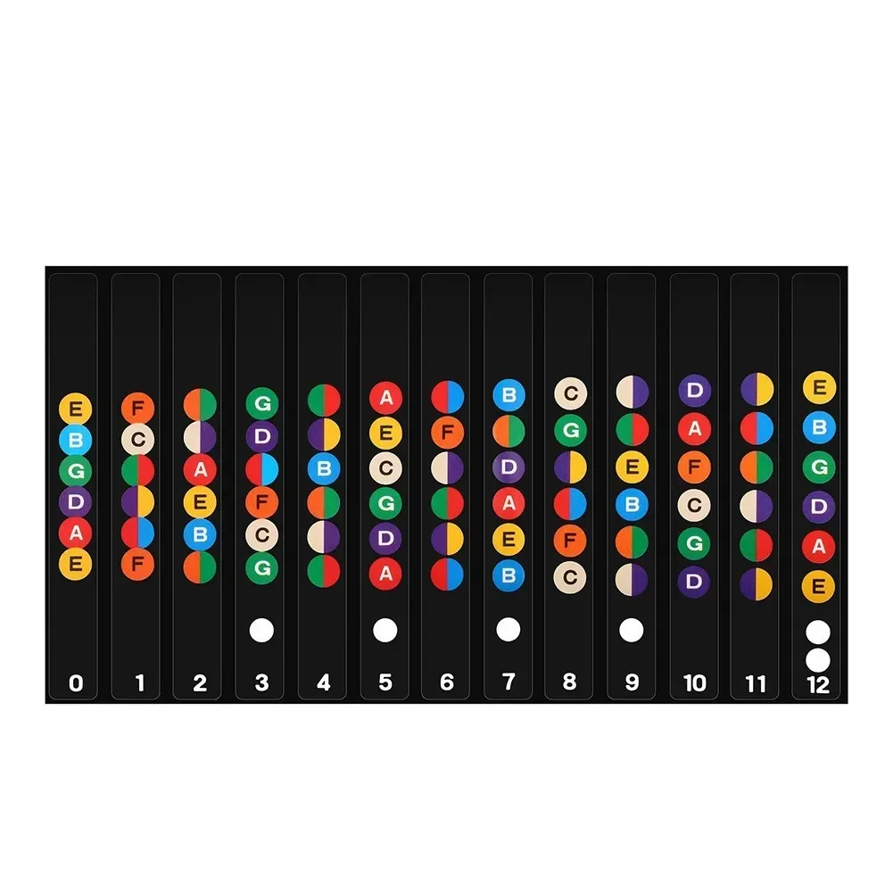 Guitar Practice Tool With Laminated Stickers Showing Full Fretboard Scale Coverage From Open Strings To 12th Fret