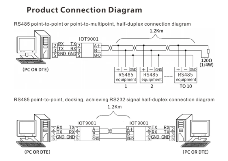 DTECH IOT9001 Convertidor serie industrial con luz indicadora Pasivo RS232 DB9 Orificio a RS485 Convertidor