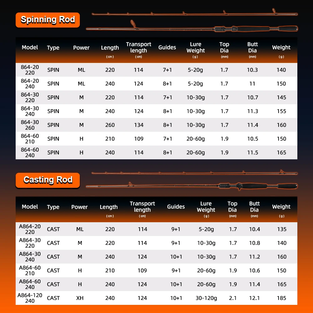 MIFINE FANTASY PIKE Fishing Rods Spinning Baitcasting 30T Lure 5-20g 10-30g 20-60g 30-120g for Freshwater Saltwater Tubular Tips