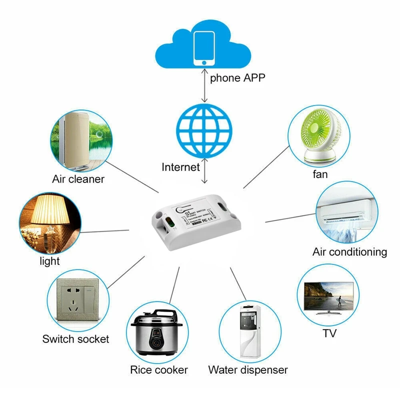 Wi-Fi ไร้สายสมาร์ทโมดูลสวิทช์ 230V 10A รีโมทคอนโทรลสมาร์ท SINGLE Circuit Breaker สําหรับ Alexa / Echo Google Home