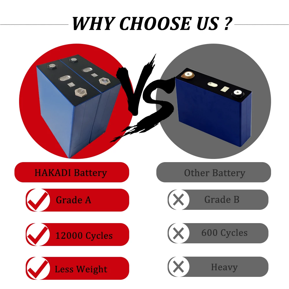 HAKADI قابلة للشحن 3.2 فولت 280 أمبير بطارية ليثيوم فوسفات الحديد شبه الصلبة 4-16 قطعة لتخزين الطاقة الشمسية قارب RV 12,000 دورة