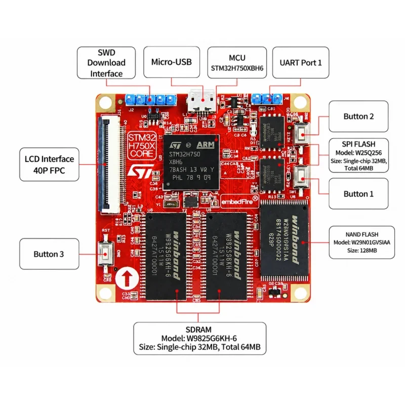 Picture 6: Wildfire H743/H750XB-Pro STM32H750XBH6/H743XIH6 Development Board Learning Board Core Board