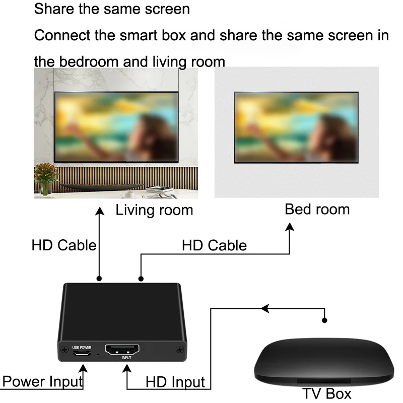 HDMI 호환 분배기, 4K 3D 듀얼 포트, 1 in 2 out 오디오 비디오 분배기, LCD TV 박스 PS4 HD 스플리터